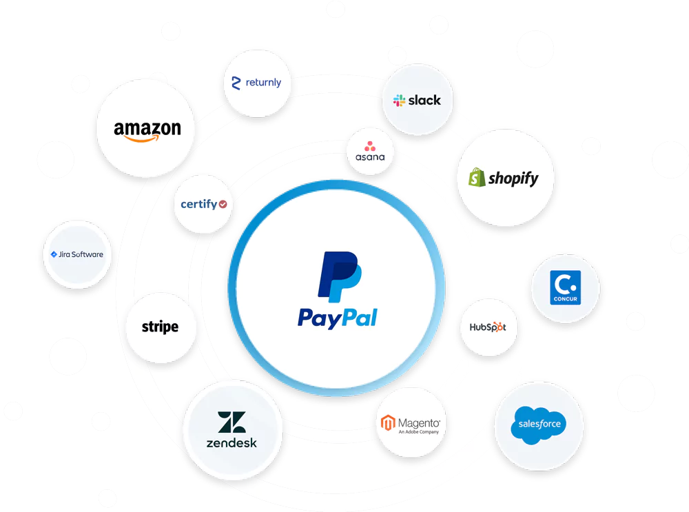 Best PayPal integration apps for eCommerce websites